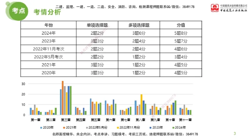 2025年监理工程师《法规》超强周练（4）（下）3.6_监理工程师_2025监理工程师_2025年监理工程师SVIP_2025年监理概论法规SVIP_03-习题精析✿实战特训✿模考通关_讲义