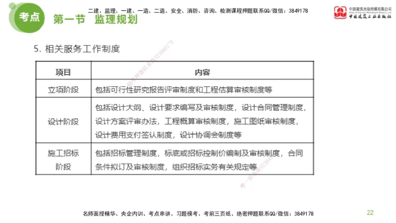 2025年监理工程师《法规》超强周练（4）（下）3.6_监理工程师_2025监理工程师_2025年监理工程师SVIP_2025年监理概论法规SVIP_03-习题精析✿实战特训✿模考通关_讲义