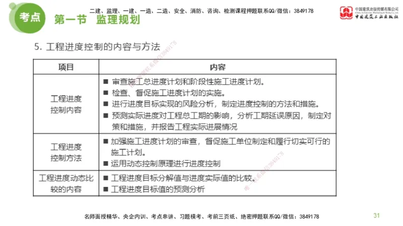 2025年监理工程师《法规》超强周练（4）（下）3.6_监理工程师_2025监理工程师_2025年监理工程师SVIP_2025年监理概论法规SVIP_03-习题精析✿实战特训✿模考通关_讲义