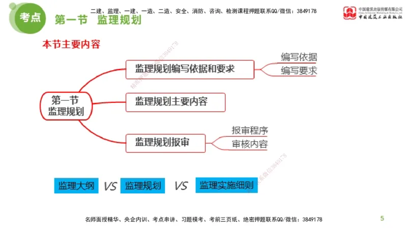 2025年监理工程师《法规》超强周练（4）（下）3.6_监理工程师_2025监理工程师_2025年监理工程师SVIP_2025年监理概论法规SVIP_03-习题精析✿实战特训✿模考通关_讲义
