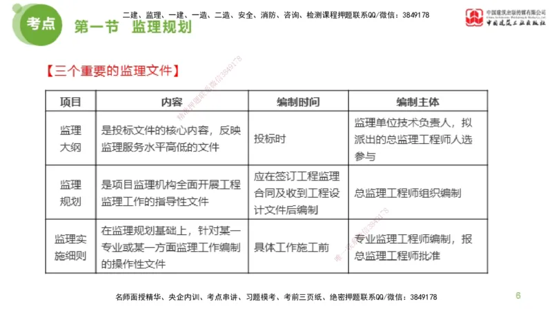 2025年监理工程师《法规》超强周练（4）（下）3.6_监理工程师_2025监理工程师_2025年监理工程师SVIP_2025年监理概论法规SVIP_03-习题精析✿实战特训✿模考通关_讲义