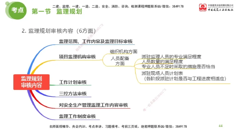 2025年监理工程师《法规》超强周练（4）（下）3.6_监理工程师_2025监理工程师_2025年监理工程师SVIP_2025年监理概论法规SVIP_03-习题精析✿实战特训✿模考通关_讲义