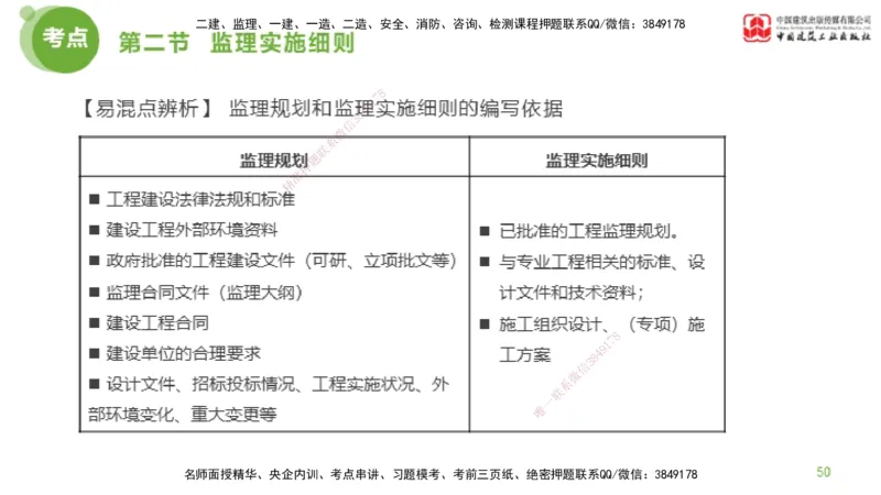 2025年监理工程师《法规》超强周练（4）（下）3.6_监理工程师_2025监理工程师_2025年监理工程师SVIP_2025年监理概论法规SVIP_03-习题精析✿实战特训✿模考通关_讲义