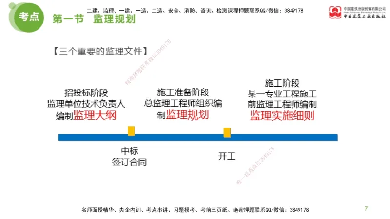 2025年监理工程师《法规》超强周练（4）（下）3.6_监理工程师_2025监理工程师_2025年监理工程师SVIP_2025年监理概论法规SVIP_03-习题精析✿实战特训✿模考通关_讲义