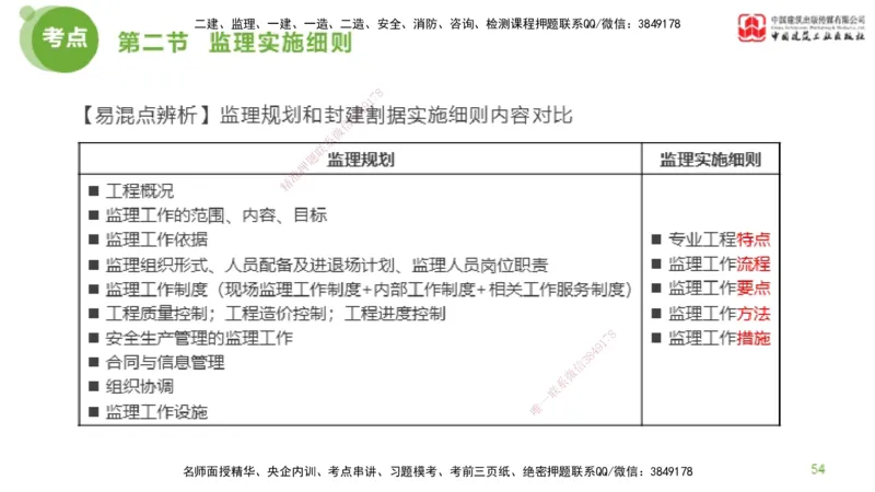 2025年监理工程师《法规》超强周练（4）（下）3.6_监理工程师_2025监理工程师_2025年监理工程师SVIP_2025年监理概论法规SVIP_03-习题精析✿实战特训✿模考通关_讲义