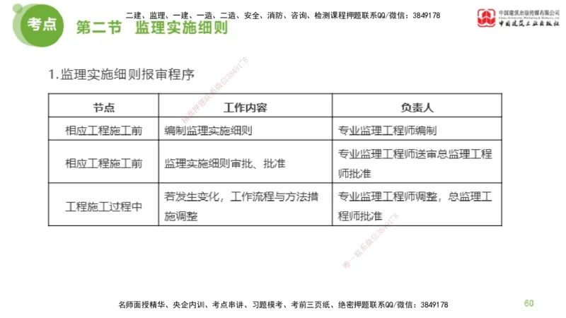 2025年监理工程师《法规》超强周练（4）（下）3.6_监理工程师_2025监理工程师_2025年监理工程师SVIP_2025年监理概论法规SVIP_03-习题精析✿实战特训✿模考通关_讲义