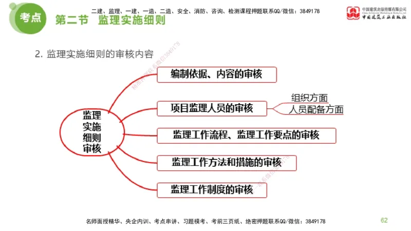 2025年监理工程师《法规》超强周练（4）（下）3.6_监理工程师_2025监理工程师_2025年监理工程师SVIP_2025年监理概论法规SVIP_03-习题精析✿实战特训✿模考通关_讲义