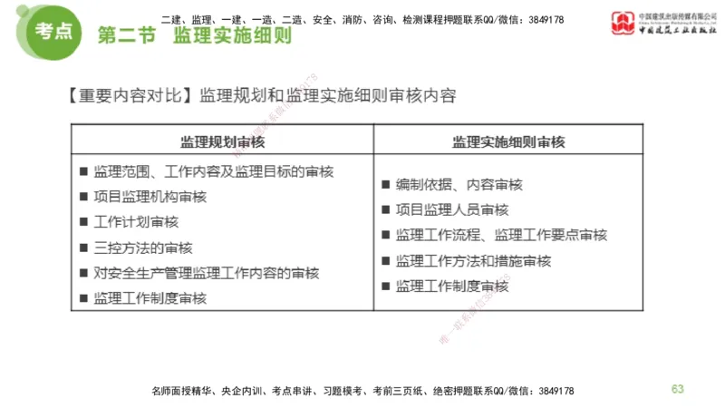 2025年监理工程师《法规》超强周练（4）（下）3.6_监理工程师_2025监理工程师_2025年监理工程师SVIP_2025年监理概论法规SVIP_03-习题精析✿实战特训✿模考通关_讲义