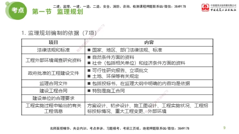 2025年监理工程师《法规》超强周练（4）（下）3.6_监理工程师_2025监理工程师_2025年监理工程师SVIP_2025年监理概论法规SVIP_03-习题精析✿实战特训✿模考通关_讲义