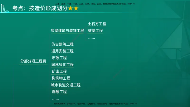 2026年监理《投资控制（土建）》第2章在线版_监理工程师_2026年监理工程师SVIP_2026年监理土建控制SVIP_02-基础精讲✿高端面授✿深度强化