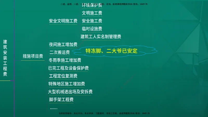 2026年监理《投资控制（土建）》第2章在线版_监理工程师_2026年监理工程师SVIP_2026年监理土建控制SVIP_02-基础精讲✿高端面授✿深度强化
