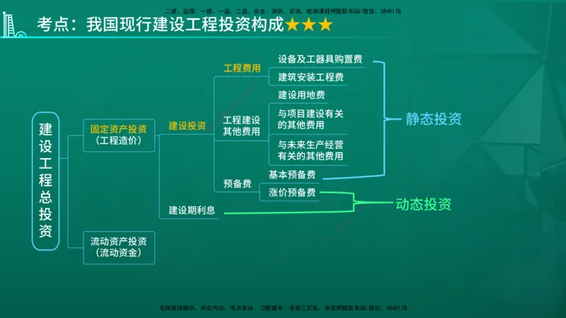 2026年监理《投资控制（土建）》第2章在线版_监理工程师_2026年监理工程师SVIP_2026年监理土建控制SVIP_02-基础精讲✿高端面授✿深度强化