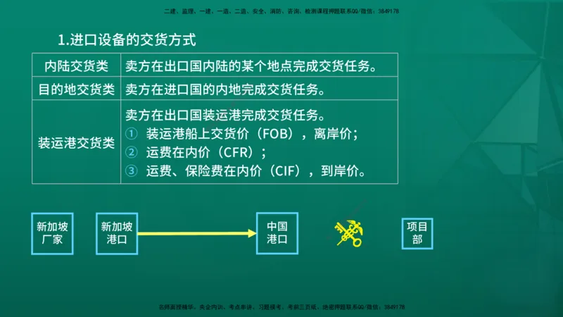 2026年监理《投资控制（土建）》第2章在线版_监理工程师_2026年监理工程师SVIP_2026年监理土建控制SVIP_02-基础精讲✿高端面授✿深度强化