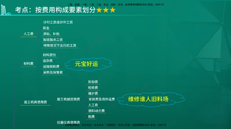 2026年监理《投资控制（土建）》第2章在线版_监理工程师_2026年监理工程师SVIP_2026年监理土建控制SVIP_02-基础精讲✿高端面授✿深度强化