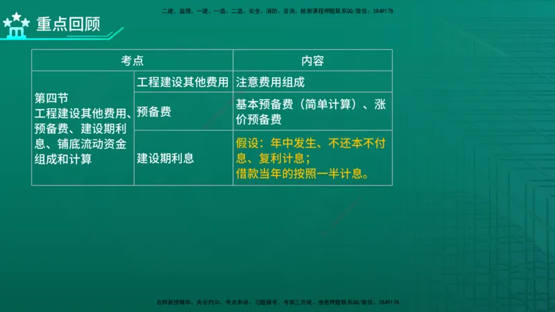 2026年监理《投资控制（土建）》第2章在线版_监理工程师_2026年监理工程师SVIP_2026年监理土建控制SVIP_02-基础精讲✿高端面授✿深度强化