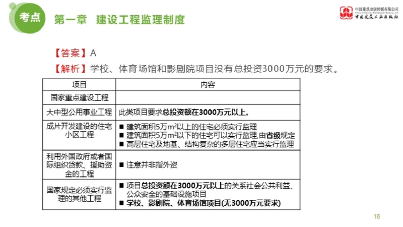 2025年监理工程师《法规》金题解析01节（1.8）_监理工程师_2025监理工程师_2025年监理工程师SVIP_2025年监理概论法规SVIP_03-习题精析✿实战特训✿模考通关_讲义