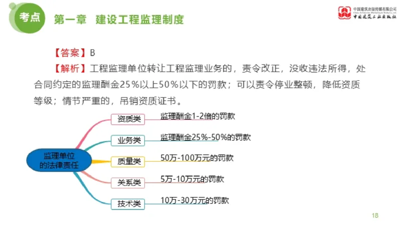 2025年监理工程师《法规》金题解析01节（1.8）_监理工程师_2025监理工程师_2025年监理工程师SVIP_2025年监理概论法规SVIP_03-习题精析✿实战特训✿模考通关_讲义