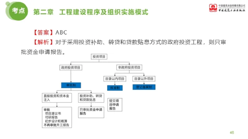 2025年监理工程师《法规》金题解析01节（1.8）_监理工程师_2025监理工程师_2025年监理工程师SVIP_2025年监理概论法规SVIP_03-习题精析✿实战特训✿模考通关_讲义