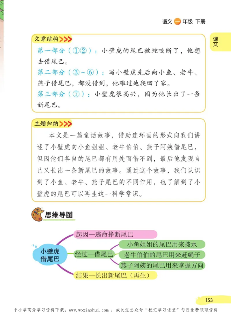 23年新版一年级下册语文小学生创新学习课堂笔记_小学1-6年级全部试卷_语文_一年级_3-6-2、小学一年级语文下册_3-6-2-1、复习、知识点、归纳汇总_通用
