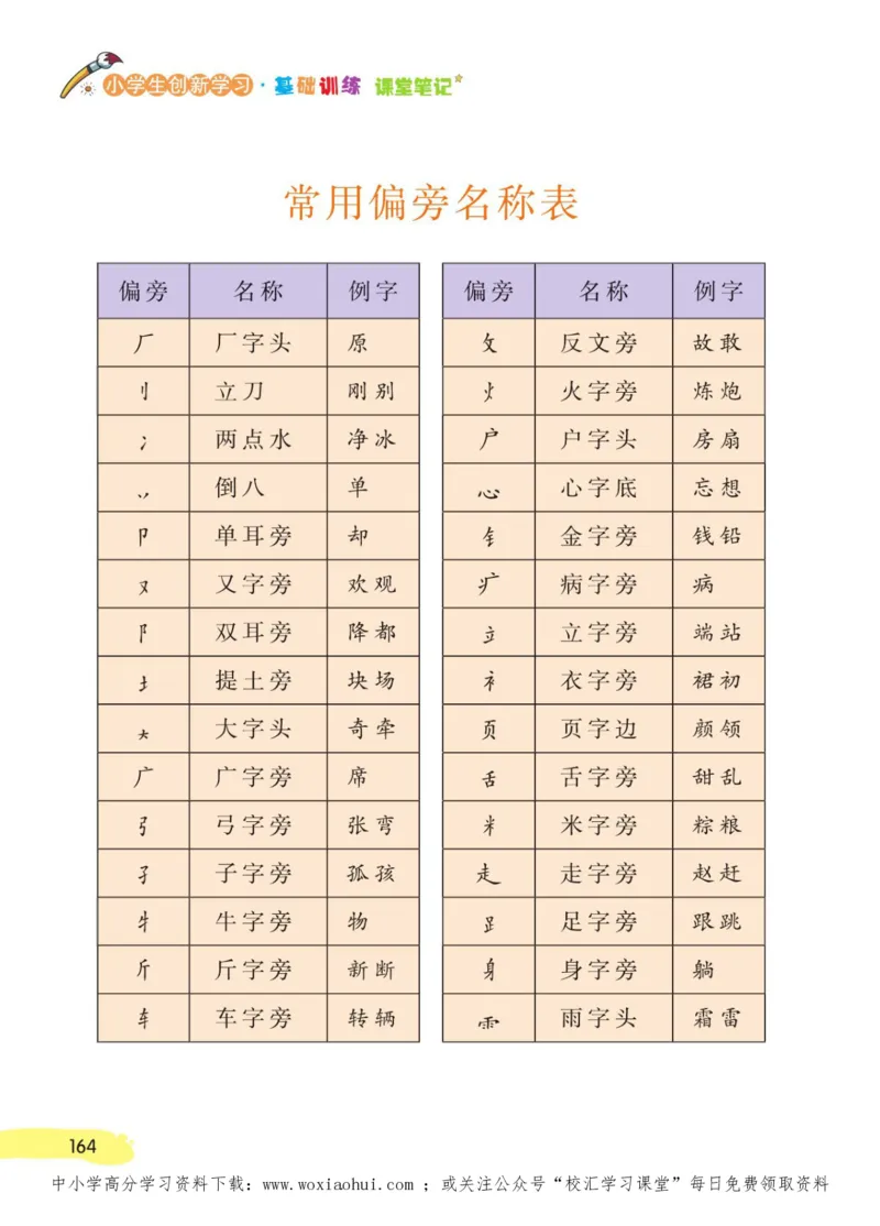 23年新版一年级下册语文小学生创新学习课堂笔记_小学1-6年级全部试卷_语文_一年级_3-6-2、小学一年级语文下册_3-6-2-1、复习、知识点、归纳汇总_通用