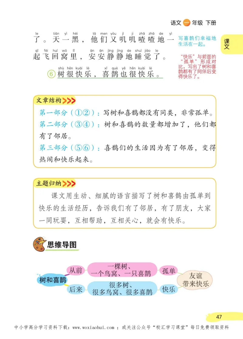23年新版一年级下册语文小学生创新学习课堂笔记_小学1-6年级全部试卷_语文_一年级_3-6-2、小学一年级语文下册_3-6-2-1、复习、知识点、归纳汇总_通用