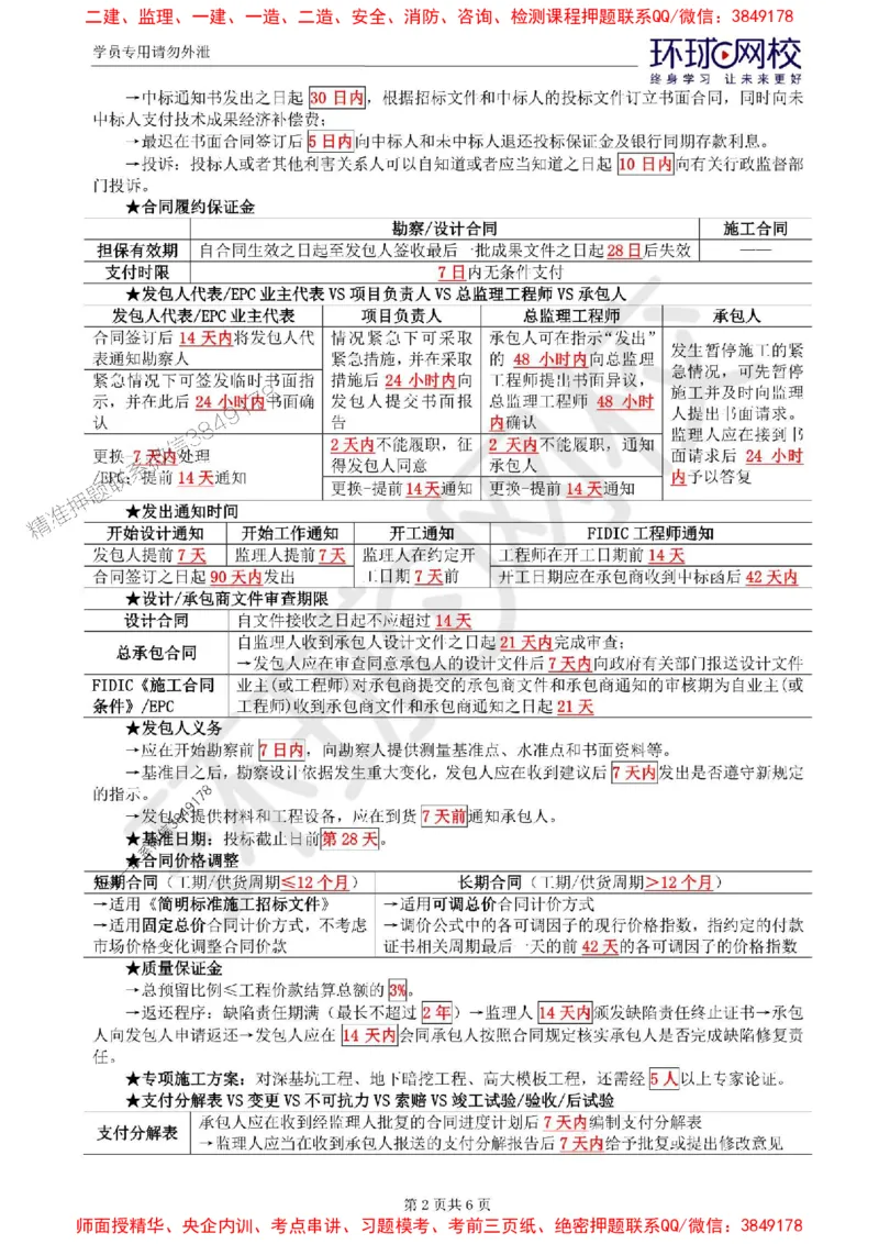 2025环球网校监理工程师《建设工程合同管理》数字五页纸_监理工程师_2025监理工程师_2025年监理工程师SVIP_2025年监理合同管理SVIP_01-精华文档✿电子教材✿历年真题