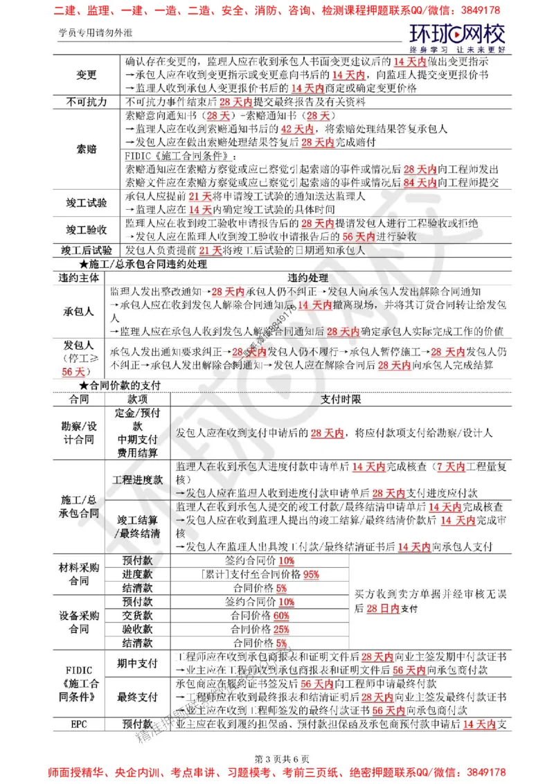 2025环球网校监理工程师《建设工程合同管理》数字五页纸_监理工程师_2025监理工程师_2025年监理工程师SVIP_2025年监理合同管理SVIP_01-精华文档✿电子教材✿历年真题