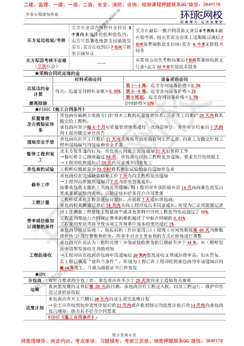 2025环球网校监理工程师《建设工程合同管理》数字五页纸_监理工程师_2025监理工程师_2025年监理工程师SVIP_2025年监理合同管理SVIP_01-精华文档✿电子教材✿历年真题
