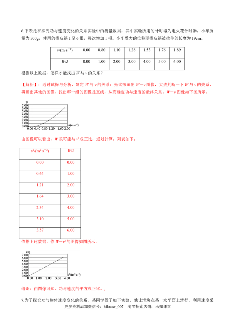 7.6实验：探究功与速度变化的关系（解析版）_E015高中全科试卷_物理试题_必修2_2.同步练习_同步练习（第一套）_7.6实验：探究功与速度变化的关系（原稿版+解析版）