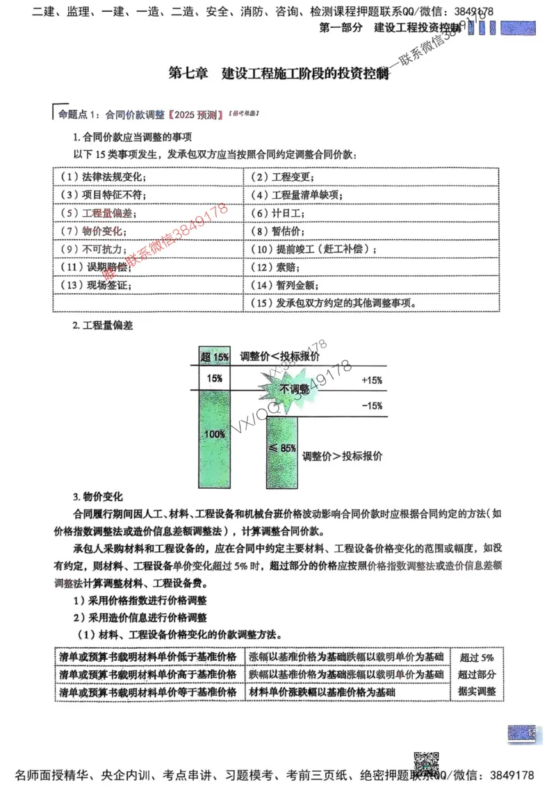 2025监理土建控制-考前大爆料_监理工程师_2025监理工程师_2025年监理工程师SVIP_2025年监理土建控制SVIP_05-考前密训✿央企特训✿机构普押_24-控制《考前大爆料+圈题AB卷》SMR