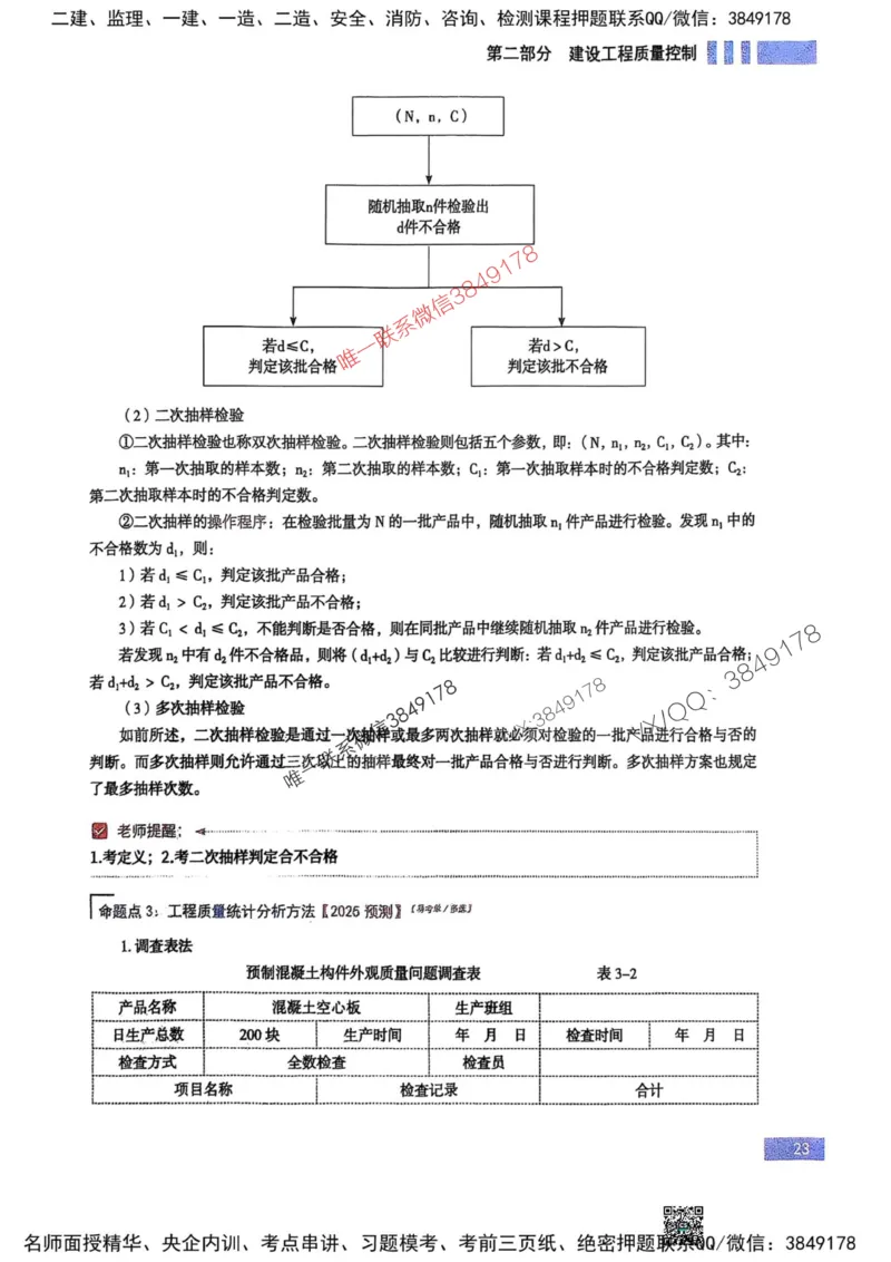2025监理土建控制-考前大爆料_监理工程师_2025监理工程师_2025年监理工程师SVIP_2025年监理土建控制SVIP_05-考前密训✿央企特训✿机构普押_24-控制《考前大爆料+圈题AB卷》SMR
