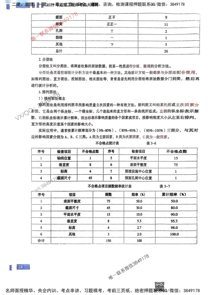 2025监理土建控制-考前大爆料_监理工程师_2025监理工程师_2025年监理工程师SVIP_2025年监理土建控制SVIP_05-考前密训✿央企特训✿机构普押_24-控制《考前大爆料+圈题AB卷》SMR