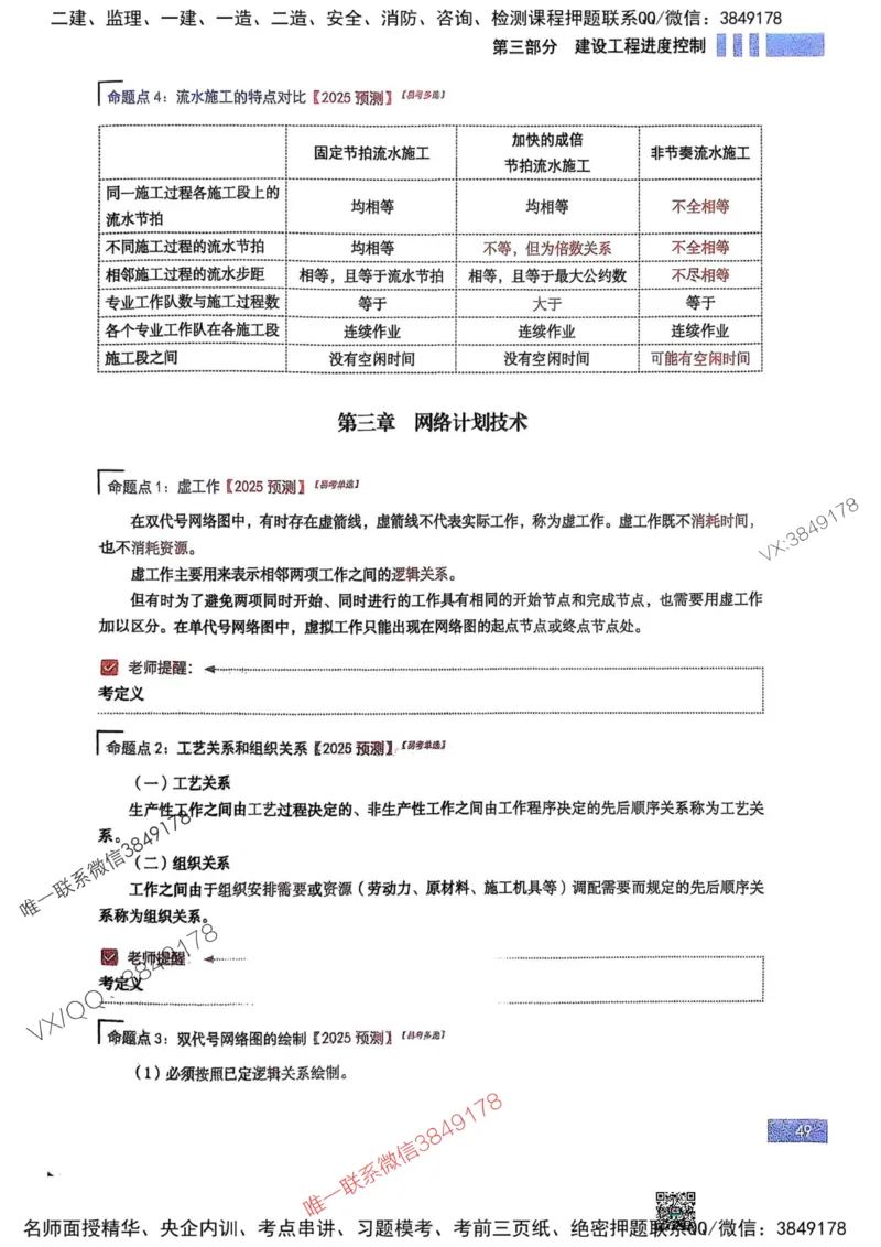 2025监理土建控制-考前大爆料_监理工程师_2025监理工程师_2025年监理工程师SVIP_2025年监理土建控制SVIP_05-考前密训✿央企特训✿机构普押_24-控制《考前大爆料+圈题AB卷》SMR
