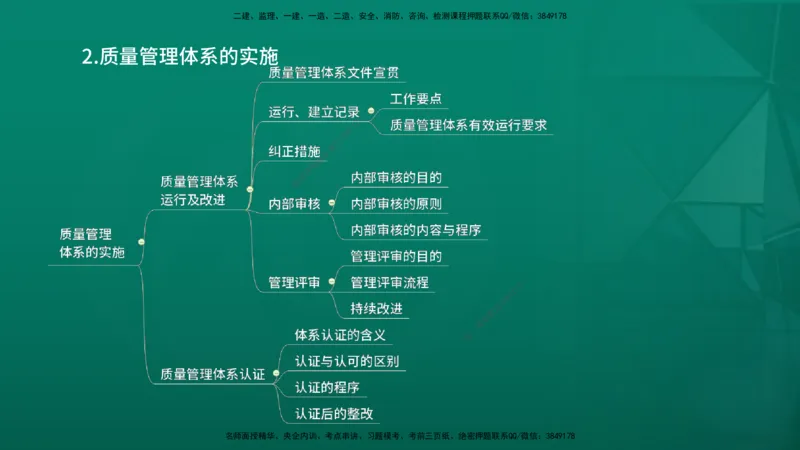 2026年监理《质量控制（土建）》第2章在线版_监理工程师_2026年监理工程师SVIP_2026年监理土建控制SVIP_02-基础精讲✿高端面授✿深度强化