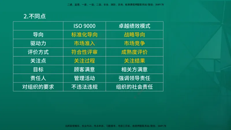 2026年监理《质量控制（土建）》第2章在线版_监理工程师_2026年监理工程师SVIP_2026年监理土建控制SVIP_02-基础精讲✿高端面授✿深度强化