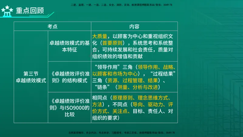 2026年监理《质量控制（土建）》第2章在线版_监理工程师_2026年监理工程师SVIP_2026年监理土建控制SVIP_02-基础精讲✿高端面授✿深度强化