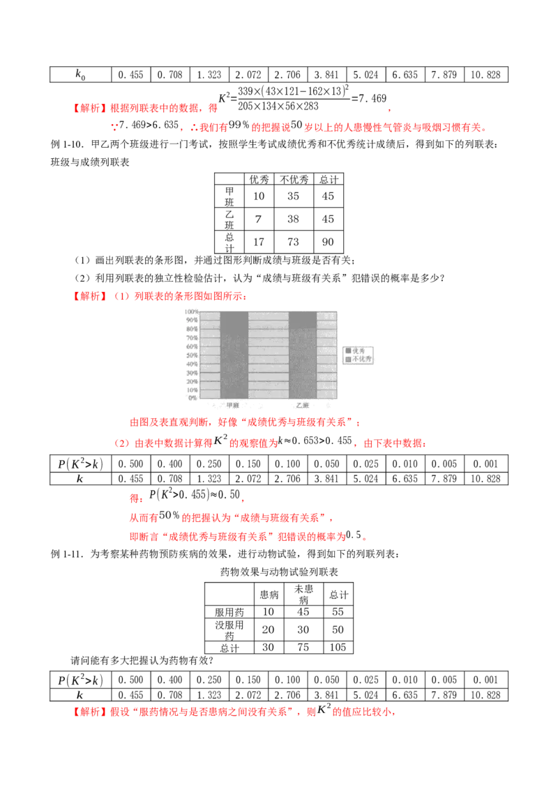 专题8.3列联表与独立性检验（解析版）_E015高中全科试卷_数学试题_选修3_02.同步练习_课后培优练2023年