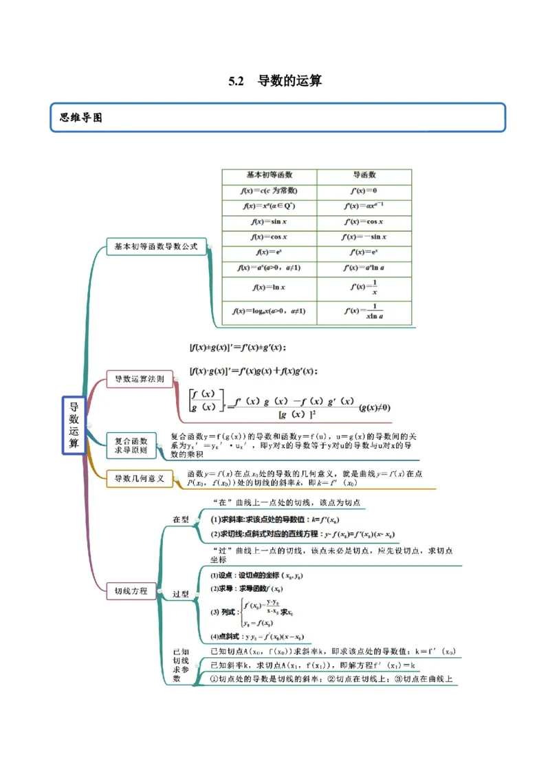 5.2导数的运算（精讲）（解析版）_E015高中全科试卷_数学试题_选修2_01.同步练习_同步练习（第二套）_5.2导数的运算（精讲）-一隅三反系列之高二数学新教材选择性必修第二册（人教A版）