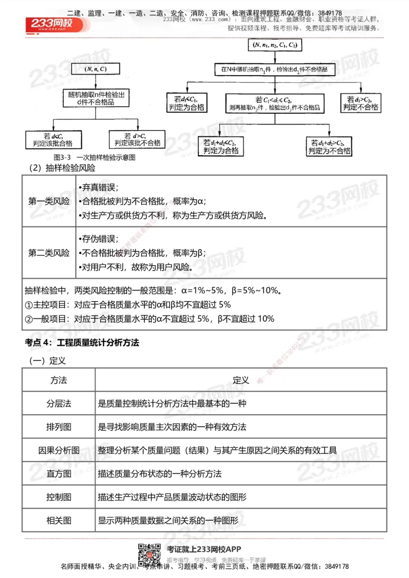 233-土建控制-历年高频真题考点汇总_监理工程师_2025监理工程师_2025年监理工程师SVIP_2025年监理土建控制SVIP_05-考前密训✿央企特训✿机构普押