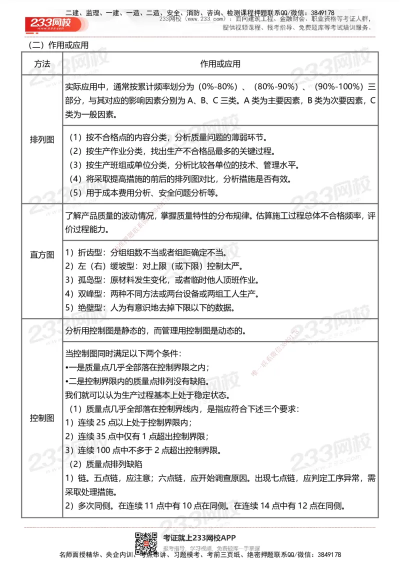 233-土建控制-历年高频真题考点汇总_监理工程师_2025监理工程师_2025年监理工程师SVIP_2025年监理土建控制SVIP_05-考前密训✿央企特训✿机构普押