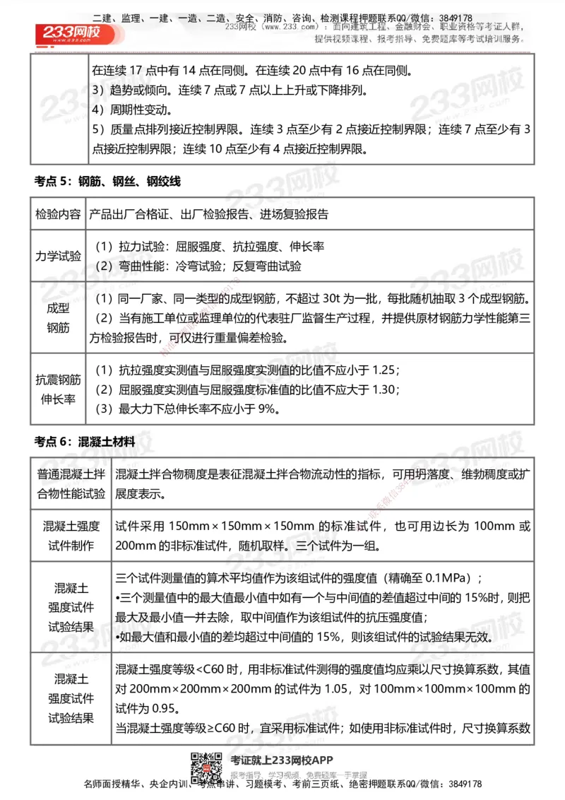233-土建控制-历年高频真题考点汇总_监理工程师_2025监理工程师_2025年监理工程师SVIP_2025年监理土建控制SVIP_05-考前密训✿央企特训✿机构普押