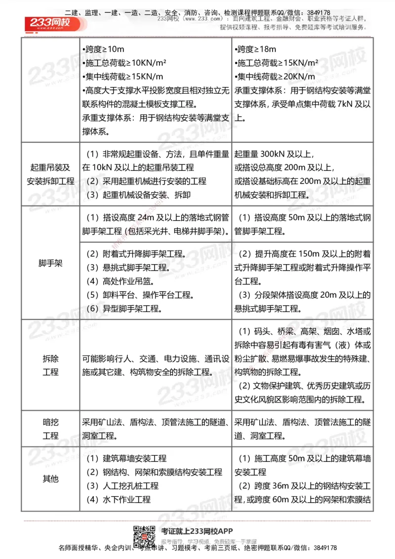233-土建控制-历年高频真题考点汇总_监理工程师_2025监理工程师_2025年监理工程师SVIP_2025年监理土建控制SVIP_05-考前密训✿央企特训✿机构普押
