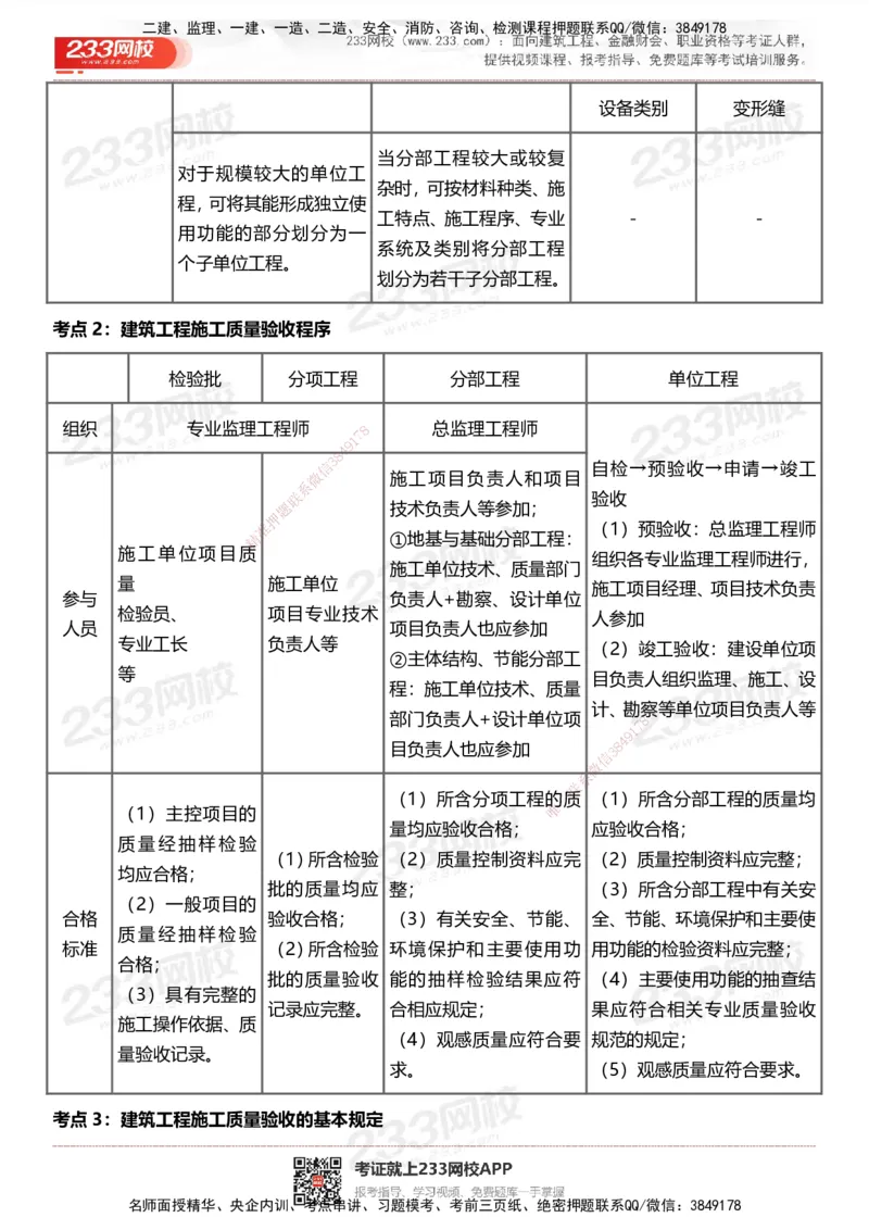 233-土建控制-历年高频真题考点汇总_监理工程师_2025监理工程师_2025年监理工程师SVIP_2025年监理土建控制SVIP_05-考前密训✿央企特训✿机构普押