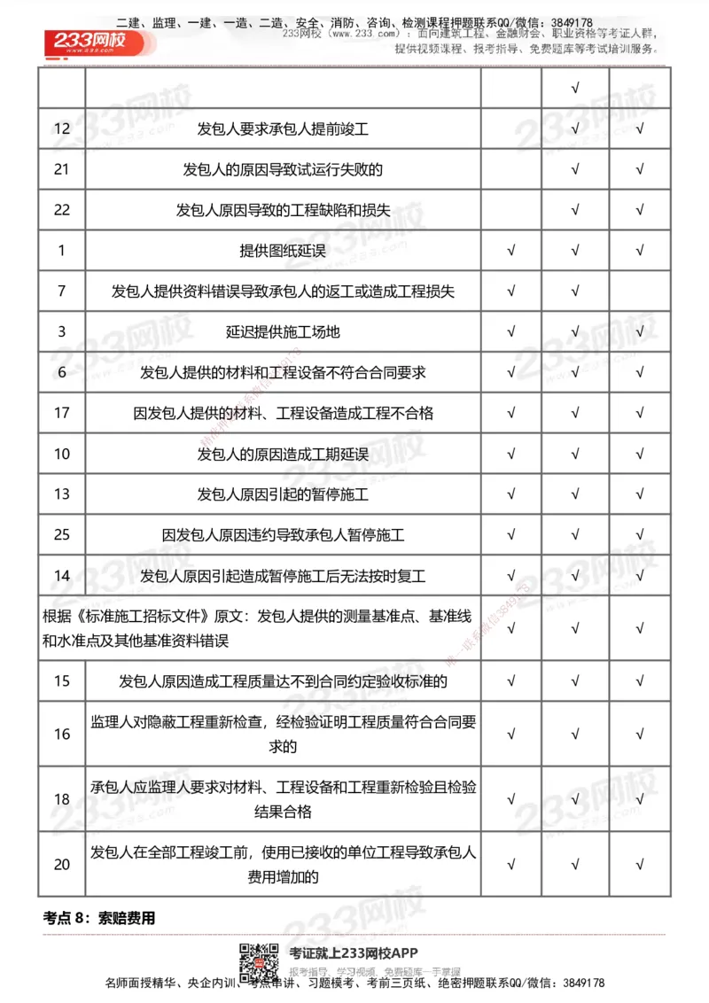 233-土建控制-历年高频真题考点汇总_监理工程师_2025监理工程师_2025年监理工程师SVIP_2025年监理土建控制SVIP_05-考前密训✿央企特训✿机构普押