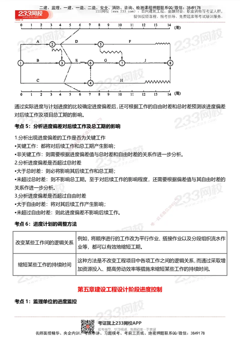 233-土建控制-历年高频真题考点汇总_监理工程师_2025监理工程师_2025年监理工程师SVIP_2025年监理土建控制SVIP_05-考前密训✿央企特训✿机构普押