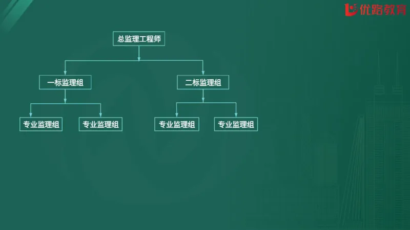 2025监理《案例分析-交通》精题必刷（完整版）在线观看_监理工程师_2025监理工程师_2025年监理工程师SVIP_2025年监理交通案例SVIP_03-习题精析✿实战特训✿模考通关
