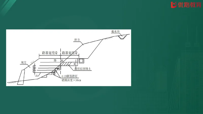 2025监理《案例分析-交通》精题必刷（完整版）在线观看_监理工程师_2025监理工程师_2025年监理工程师SVIP_2025年监理交通案例SVIP_03-习题精析✿实战特训✿模考通关