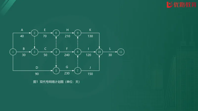 2025监理《案例分析-交通》精题必刷（完整版）在线观看_监理工程师_2025监理工程师_2025年监理工程师SVIP_2025年监理交通案例SVIP_03-习题精析✿实战特训✿模考通关