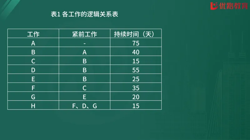 2025监理《案例分析-交通》精题必刷（完整版）在线观看_监理工程师_2025监理工程师_2025年监理工程师SVIP_2025年监理交通案例SVIP_03-习题精析✿实战特训✿模考通关