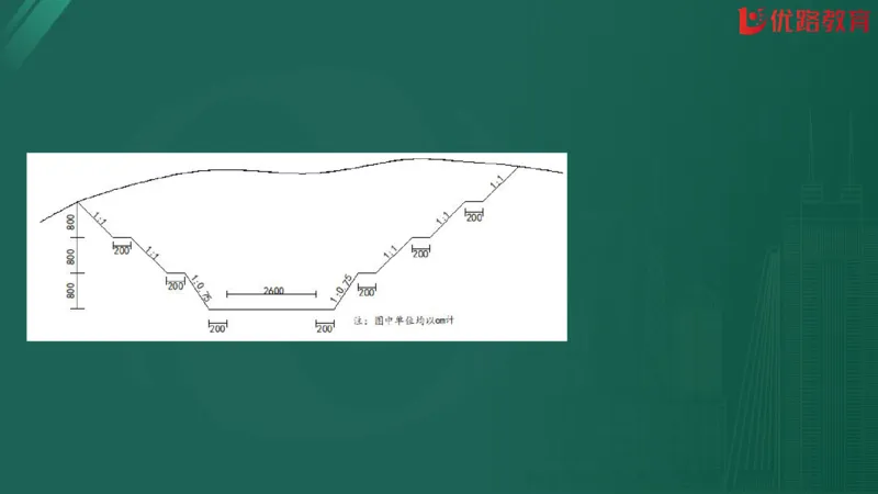 2025监理《案例分析-交通》精题必刷（完整版）在线观看_监理工程师_2025监理工程师_2025年监理工程师SVIP_2025年监理交通案例SVIP_03-习题精析✿实战特训✿模考通关